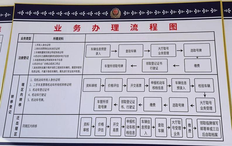 牌璟北京车牌代办全流程拆解：老司机教你避开这5个致命陷阱