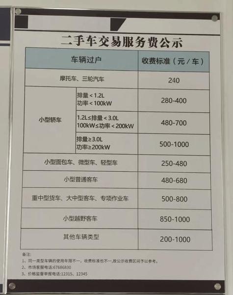 牌璟京牌过户2025公户最新政策办理流程：老司机手把手教你搞定复杂手续