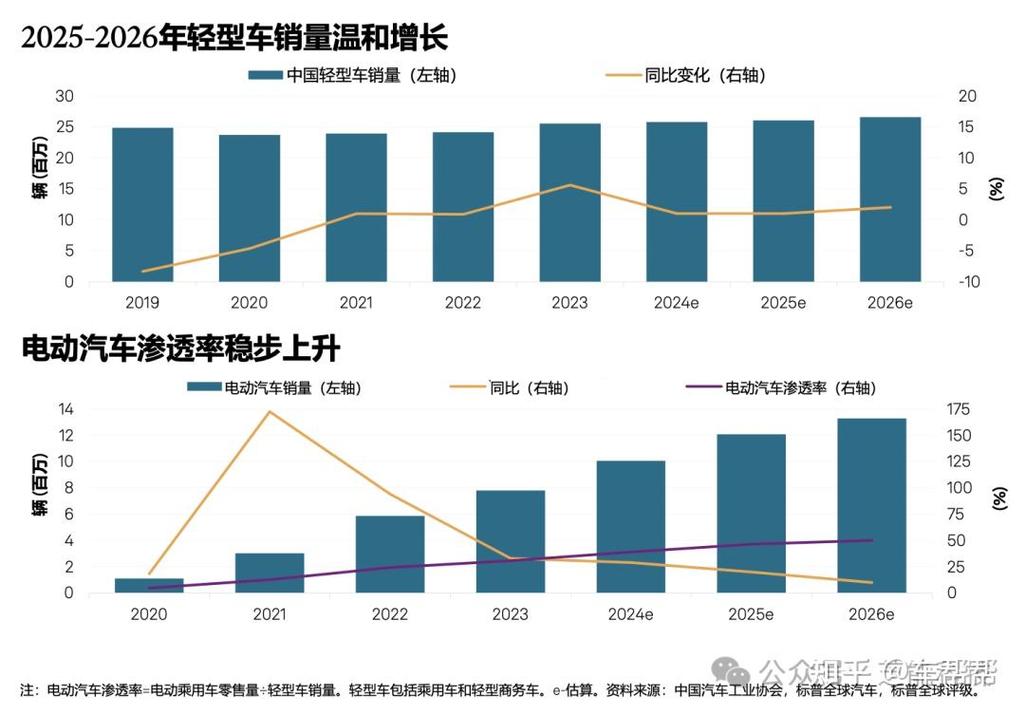 牌璟北京公户小客车指标市场价格：2026年最新真实行情